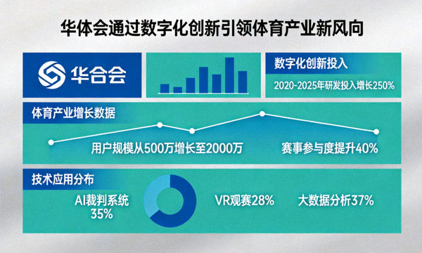 华体会通过数字化创新引领体育产业新风向的数据可视化分析图
